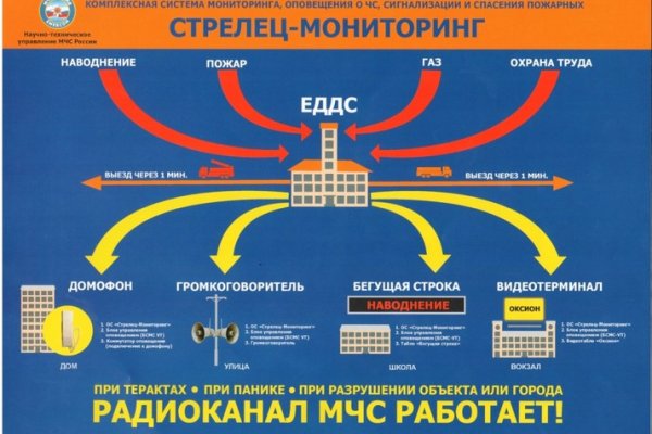 Кракен как войти