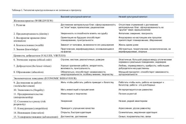 Кракен онион сайт io